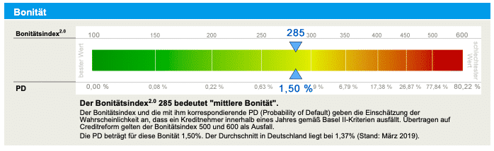 Bonitätsindex Creditreform