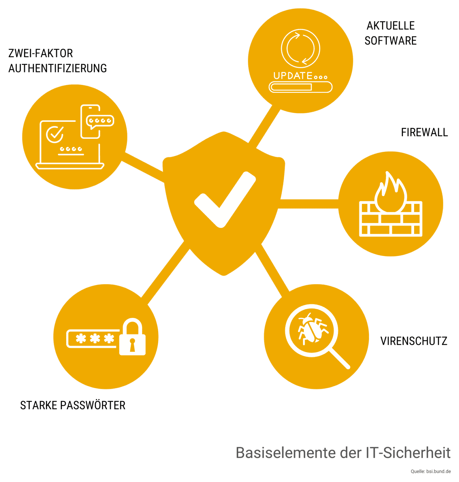 Datenschutz Und It Sicherheit Datenschutz und IT-Sicherheit | pcvisit